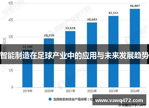 智能制造在足球产业中的应用与未来发展趋势