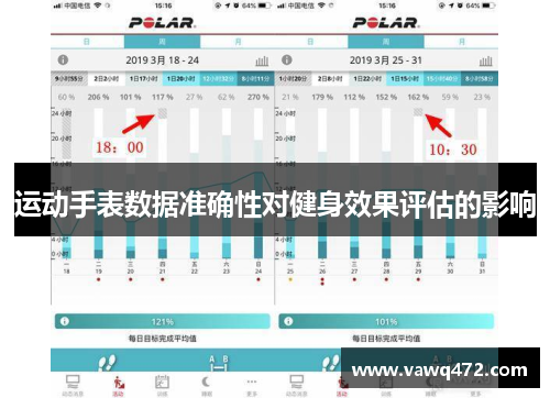 运动手表数据准确性对健身效果评估的影响